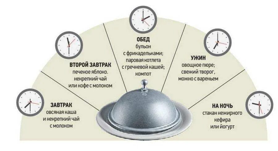 Можно ли гастрите с повышенной кислотностью. Рацион питания при гастрите. рекомендации по питанию при гастрите. питание при обострении гастрита с повышенной кислотностью меню. диета при гастрите желудка с повышенной кислотностью.