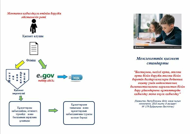 Анықтама алу. Государственные услуги Казахстан. Егов кз. Құжаттар шаблон для презентации. Стенд для школы стандарты гос услуг.