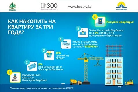 Как быстрее накопить деньги на квартиру
