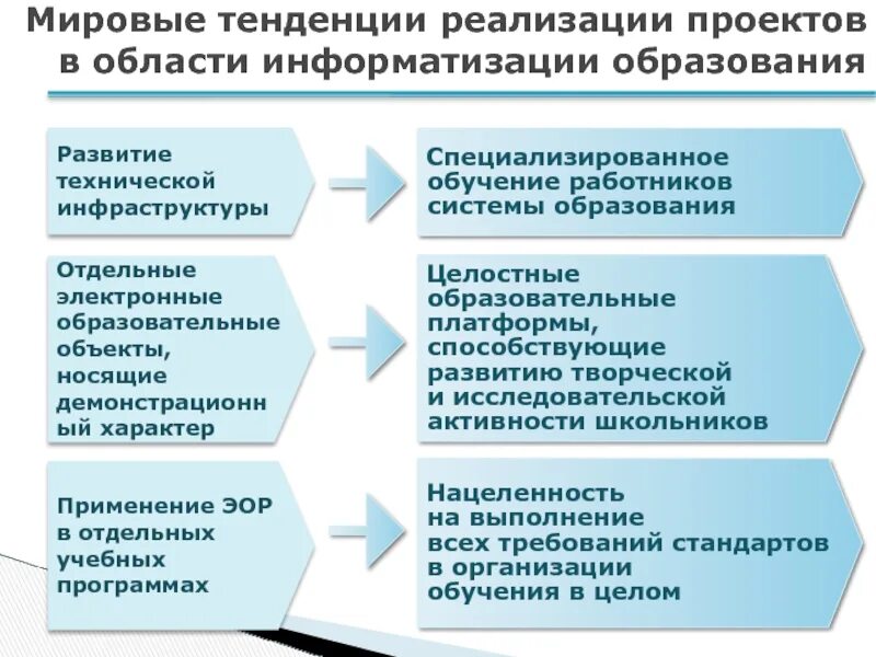 Мировые тенденции развития образования. Тенденции образования. Тенденции современного образования. Глобальные тенденции развития образования. Современные тенденции в образовании