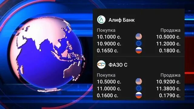 Сегодня рублей на сомони в таджикистане 2023. Курсы валют в Таджикистане. Курби асъор. Курс валюта Таджикистан 1000. Курс рубля в Таджикистане.