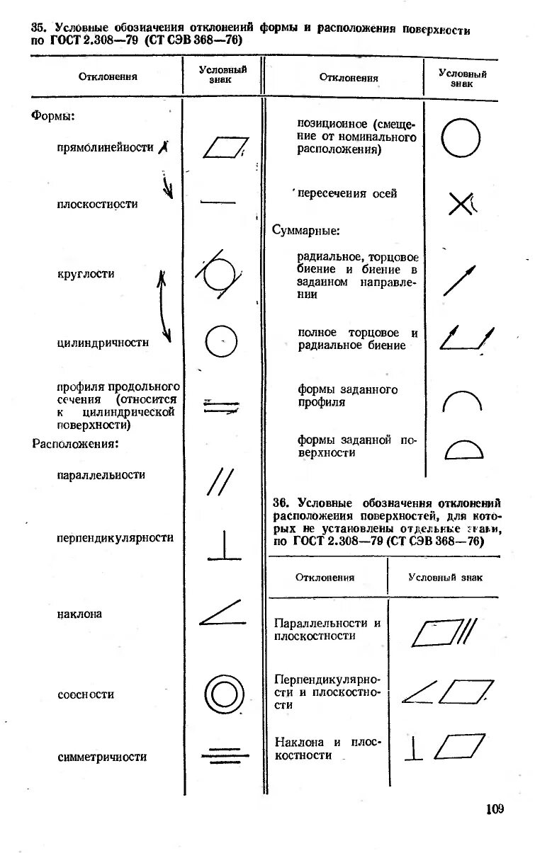 Обозначение соосности и параллельности на чертеже. Обозначение плоскостность, параллельность, перпендикулярность. Расшифруйте условное обозначение отклонения поверхности. Чертежные обозначения в машиностроении таблица. Обозначение отклонений формы