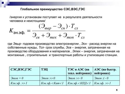 Центр управления вэс сэс