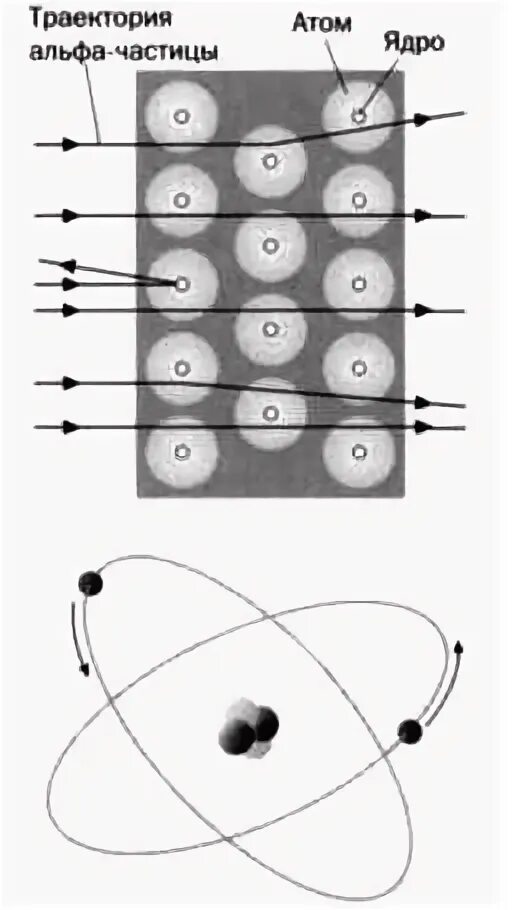 Траектория альфа частицы. Резонанс ферми.