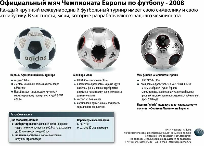 Мячи чемпионатов Европы по футболу. Чемпионат Европы 2008 по футболу мяч. Мяч чемпионата Европы 2008. Официальные мячи чемпионатов Европы по футболу.