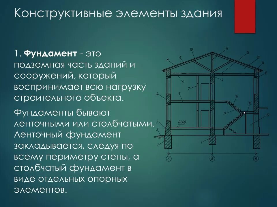 Определение конструктивных элементов. Конструктивные элементы здания. Конструктивные элементы зданий и сооружений. Конструктивные элементы здания и их Назначение. Основные конструктивные элементы зданий и сооружений.