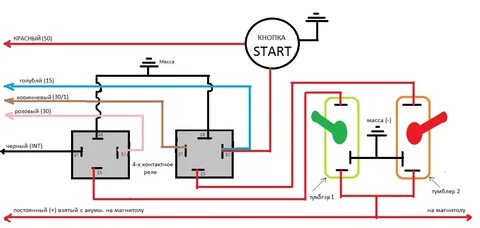 Установка кнопки зажигания на ваз