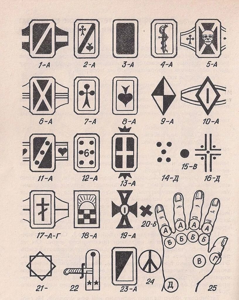 Карты по фене. Наколки воров в законе на пальцах и их значение. Тату перстни.