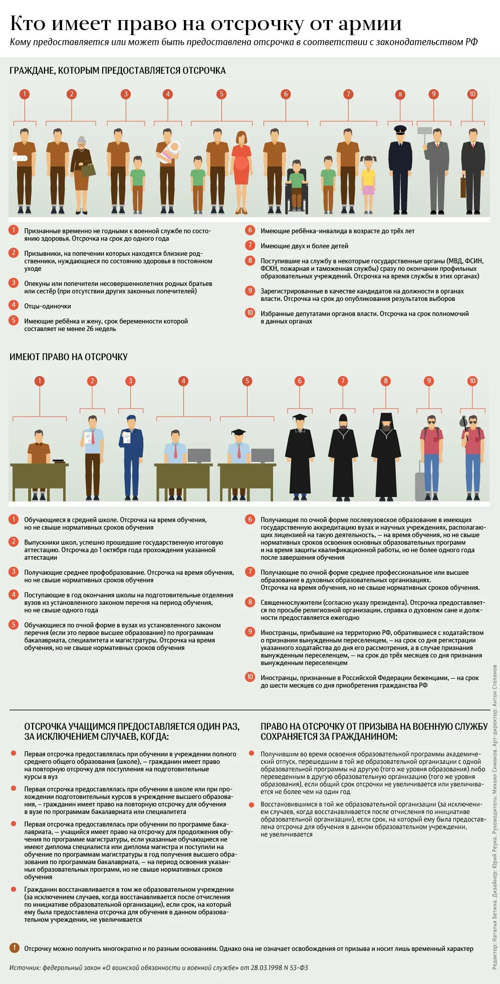 Право отсрочки от армии. Отсрочка от службы в армии. Право на отсрочку от призыва. Право на отсрочку от военной службы.