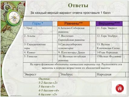 План в приложениях географическое положение