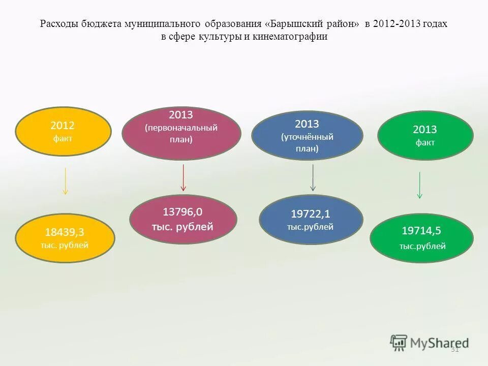 вопросы по бюджету муниципального образования. отчет об исполнении местного бюджета. презентация бюджета муниципального образования. структура доходов местного бюджета 2020. бюджет муниципального образования (местный бюджет).