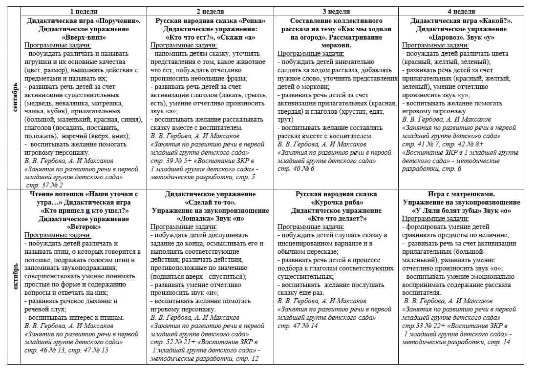 План по фгос 1 младшая группа. План работы по развитию речи в детском саду. План по развитию речи первая младшая. План по индивидуальной работе первая младшая группа. План работы на неделю по развитию речи в старшей группе.