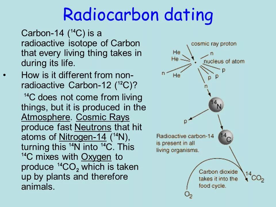 Углерод 14 реакция. Углерод 14. Углерод (c) - 14. Radiocarbon dating. Радиоактивный углерод с14.