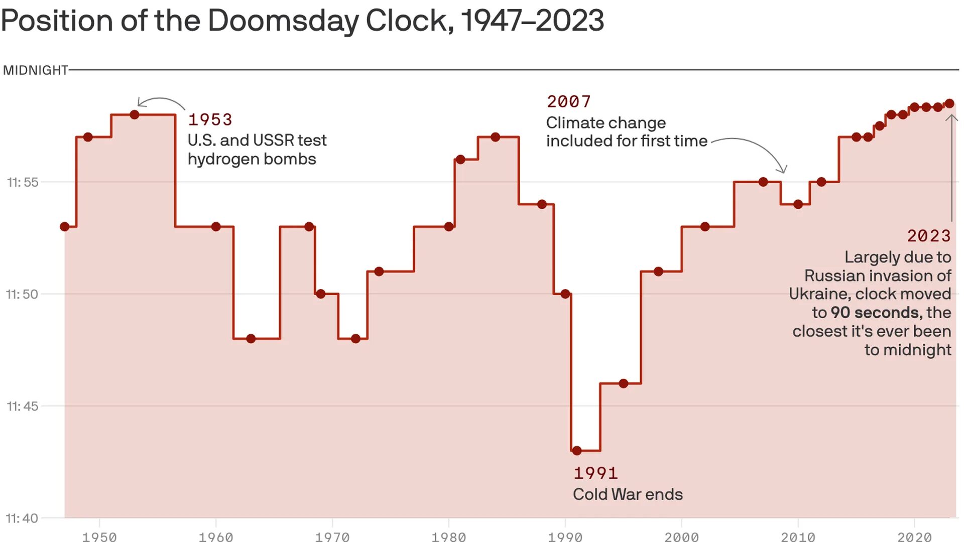 Часы Судного дня 1991. Часы Судного дня 2023. Часы.Судного дня в Австралии.