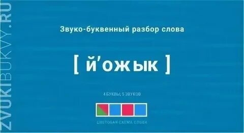 Выполни звуко буквенный разбор слова ежик