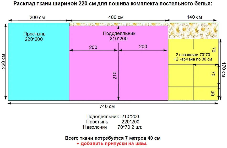 Раскрой евро комплекта постельного белья ширина 240. Расчёт ткани на постельное белье 2х спальное при ширине 220. Расход ткани на постельное белье 2х спальное при ширине 220. Сколько надо ткани на 2-х спальное постельное белье. На изготовление одного пододеяльника требуется 4м