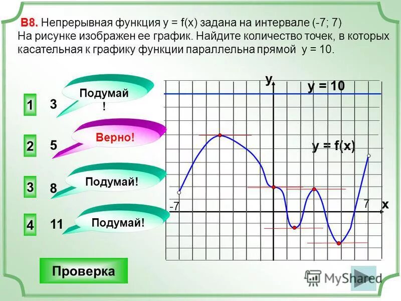 Непрерывная функция времени. Функция непрерывна на интервале. Количество точек в которых касательная параллельна графику. Функция непрерывна на промежутке. Непрерывная функция рисунок.