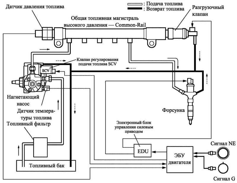 двигатель ваз 2109 инжектор схема. блок управления топливный насосом низкого давления. схема электрооборудования паджеро 2 4d56. датчик дозатор тнвд камаз 740 мотор. схема топливной системы фольксваген т5 дизель 2.