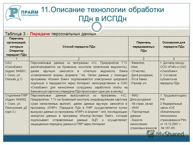 юридический статус фирмы. документ для сайта образовательной организации. паспорт инвестиционного проекта. виды стандартов и расшифровка. охарактеризуйте виды стандартов.