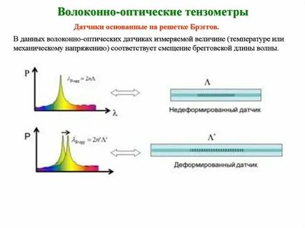 Оптический принцип действия