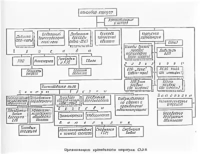 Армейский корпус состав. Армейский корпус США. Состав армейского корпуса США. Структура армейского корпуса армии США. Состав армейского корпуса России.