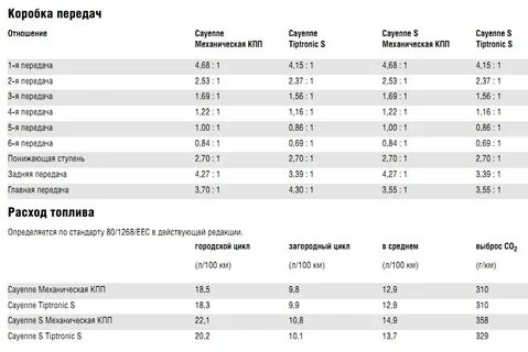 Характеристики расход топлива