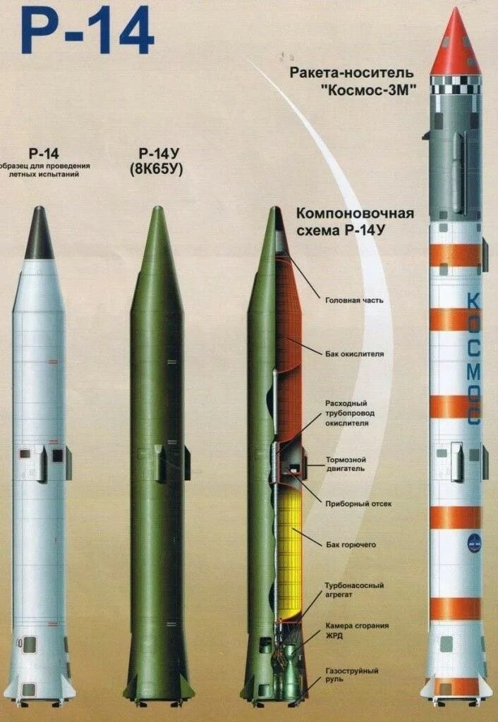 Советская баллистическая ракета р14. Р-14 баллистическая ракета. Р14 ракета в разрезе. Ракета 8к65у шахтный вариант.