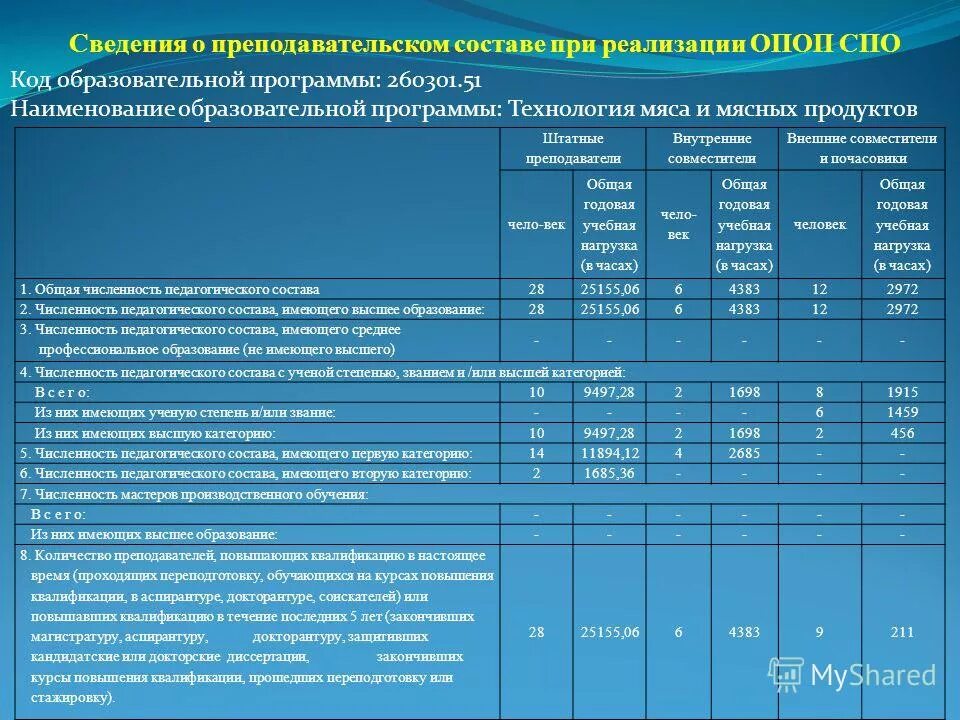Код и наименование образовательной программы. Образовательные программы таблица. Направление подготовки специальность. Коды общеобразовательных программ. Виды общеобразовательных программ.