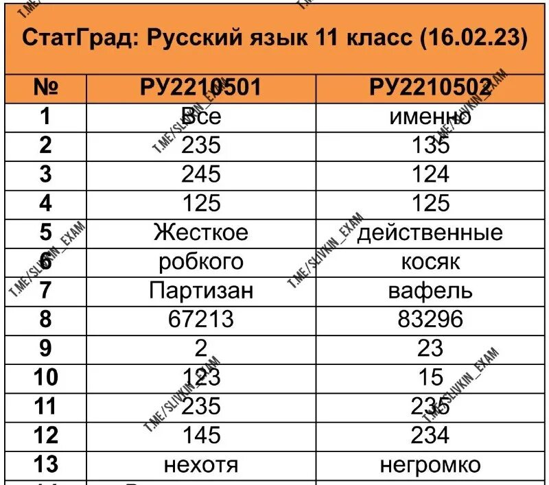 Статград математика. Статград математика. Статград русский 2024 февраль. Статград логотип. Пробник по математике.