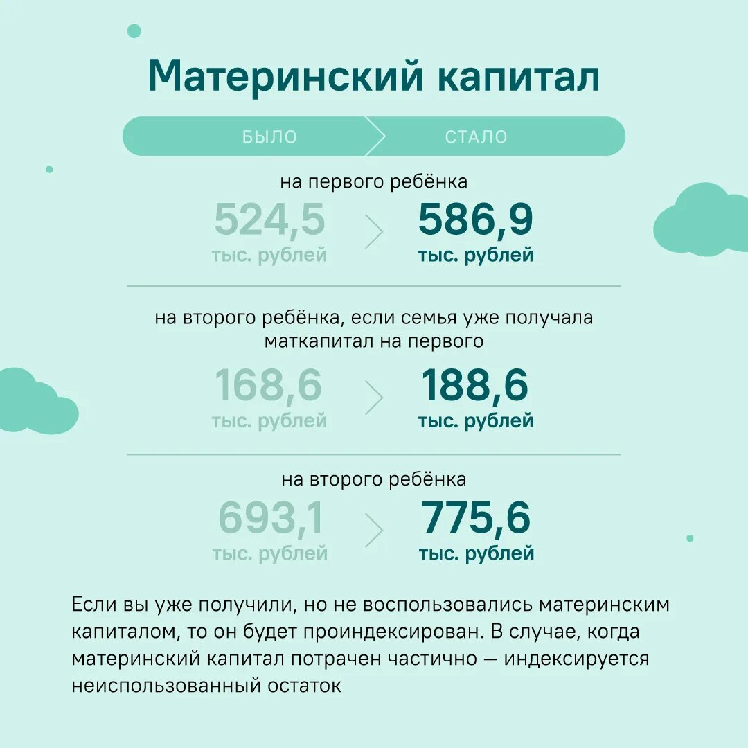 Маткапитал 2024 размер на второго. Материнский капитал в 2023 году. Размер материнского капитала в 2023 году. Сумма материнского капитала в 2023. Материнский капитал в 2023 на второго.