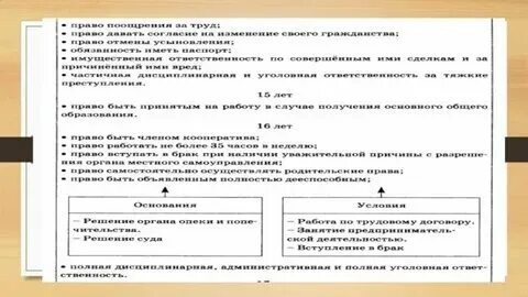 Как оформлять задания