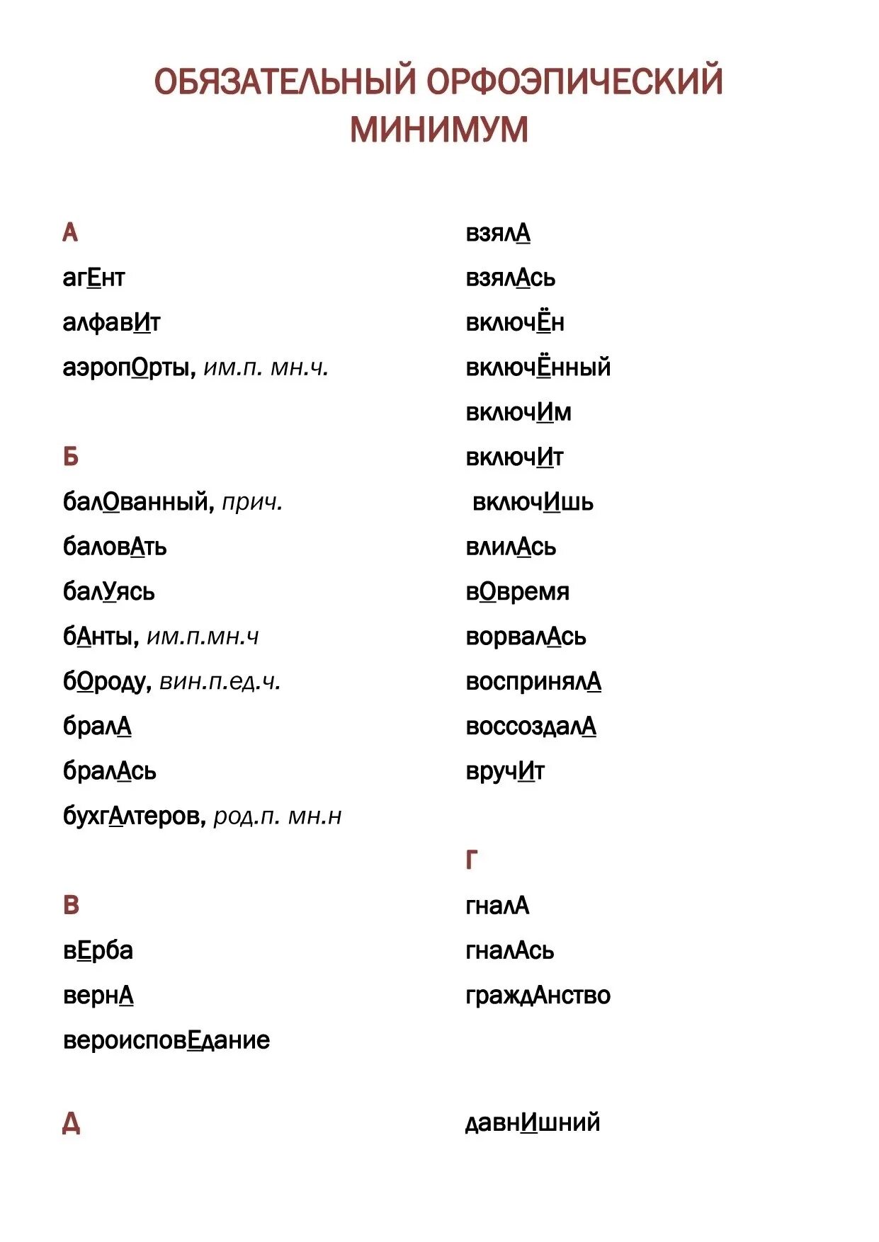 Ударения для впр 8. Орфоэпический минимум. Орфоэпический минимум ЕГЭ. Орфоэпический словарь минимум. Орфоэпический минимум орфоэпический минимум.