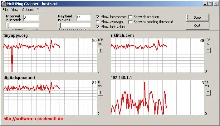 Ping интервал. MULTIPING. Аналог MULTIPING. MULTIPING мониторинг. Linux MULTIPING.