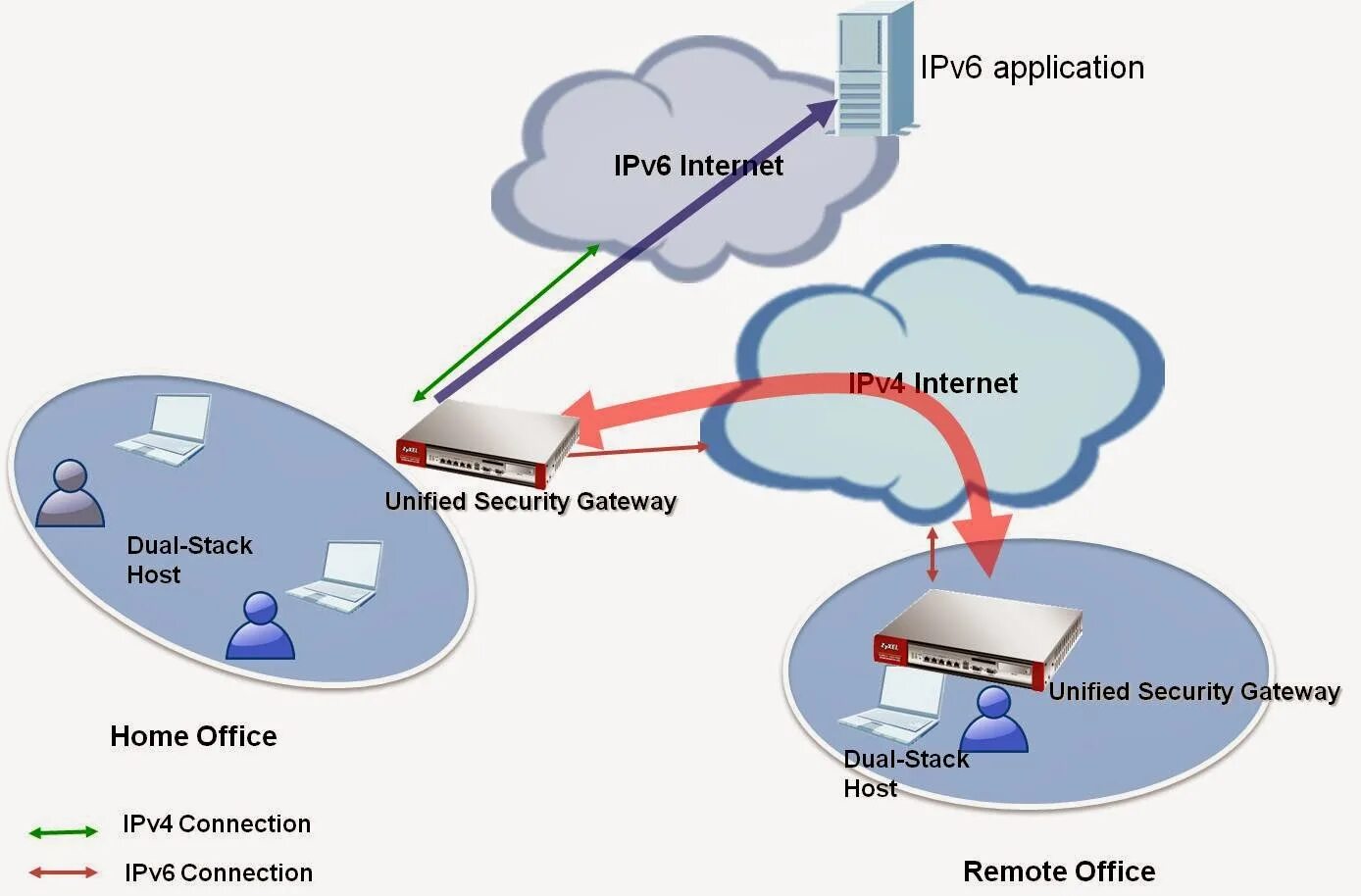 Протокол ipv6. Интернет протокол ipv6. Dual-Stack ipv4/ipv6. Протоколы ipv4 и ipv6. Ipv4 безопасность