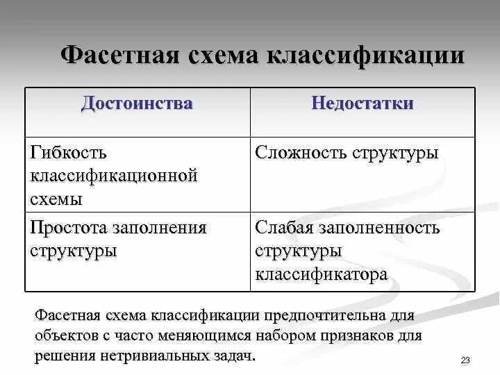 Преимущества и недостатки пневмопривода. Линейная структура достоинства и недостатки. Простота орган. Простота орган. Ведущие мотивы в общей иерархической структуре.