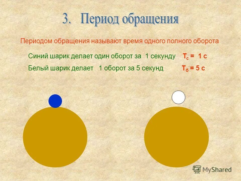 Периодом обращения называется