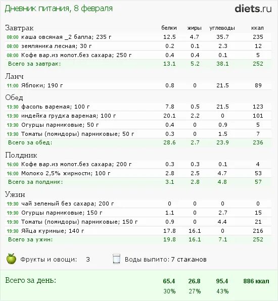 питание на неделю для похудения меню 1400 калорий в день. пища для диеты для похудения. сбалансированное питание. правильное питание для похудения. правильное питание меню.