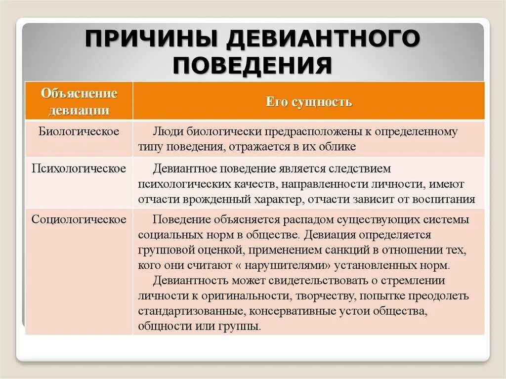 К факторам девиантного поведения относятся. Причины отклоняющегося поведения поведения. Психологические причины девиантного поведения. Причины девиантного поведения. Социальные причины девиантного поведения.