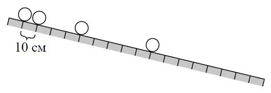 гарик скатывается с наклонной плоскости. шарик равноускоренно скатывается по наклонной. шарик равноускоренно скатывается по наклонной. шарик скатывается по наклонной плоскости из состояния покоя. ускорение от времени движения шарика.
