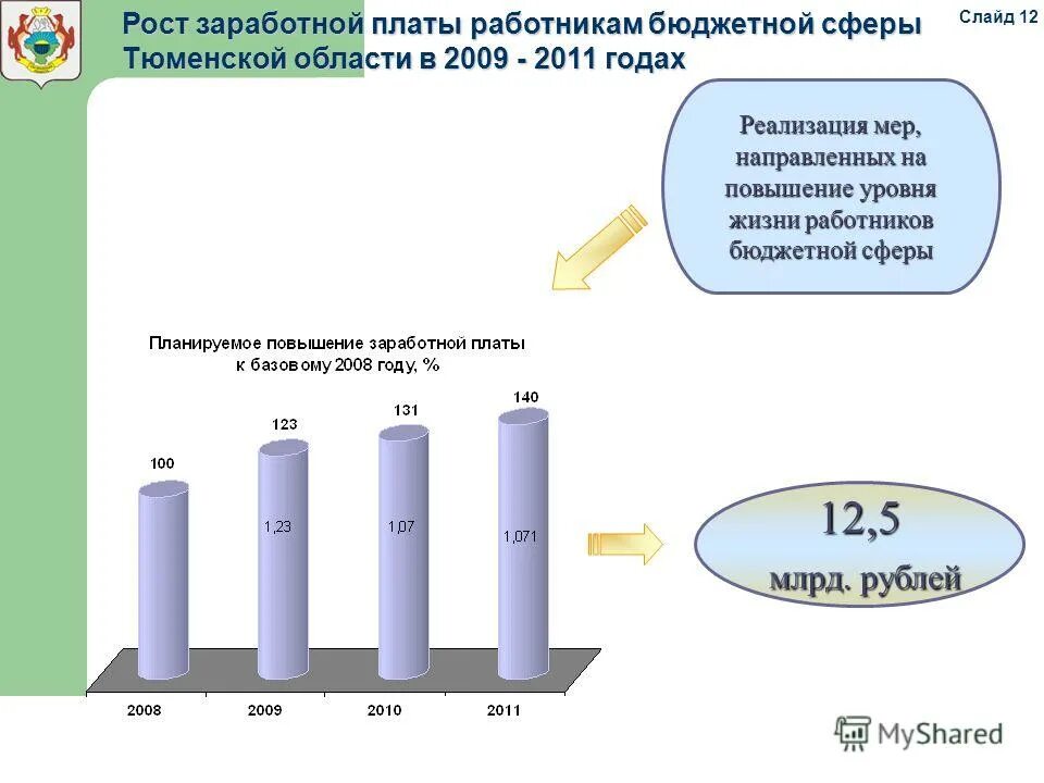Будет ли повышение зарплаты. Заработная плата работников бюджетной сферы. Зарплата работникам бюджетной сферы. Данные об оплате труда работников различных отраслей. Зарплата работникам бюджетной сферы.