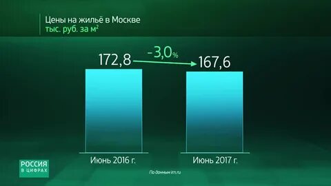 Кредит в цифрах