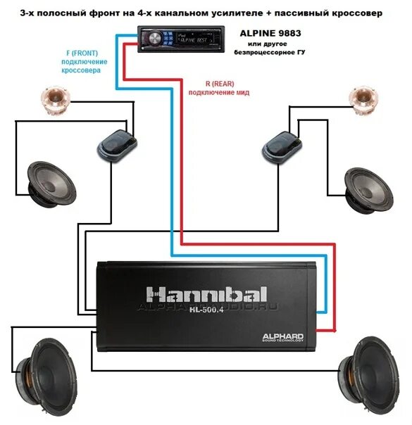 Каналы усилителя как подключить. Схема включения 4х канального усилителя. Схема подключения 4х канального усилителя. Схема подключения колонок через усилитель 4 канальный. Схема подключения 4 канального усилителя к динамикам.