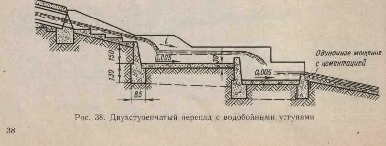 Нагорная водоотводная канава. Нагорные водоотводные канавы. Устройство водоотводной канавы. Нагорная канава проектирование. Водоотводные лотки в откосе.