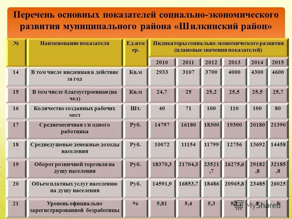 Описание бюджета проекта. Плановые значения индикаторов по развитию учреждений. Плановое значение показателя это. Целевые показатели программы. Целевые показатели программы.