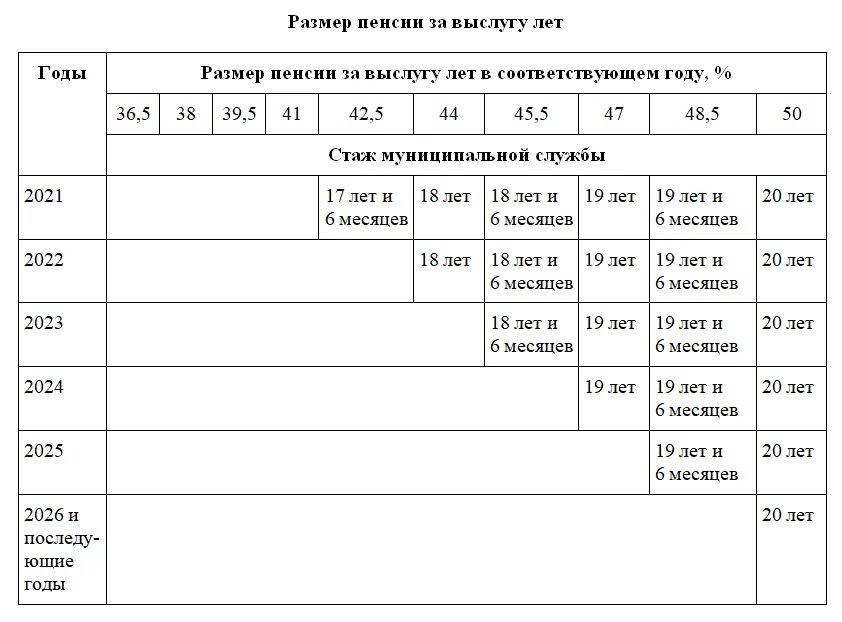 Надбавка за выслугу лет муниципальным. Дополнительный отпуск за выслугу лет муниципальным служащим. Выплата за выслугу лет муниципальным служащим. Надбавка за выслугу лет муниципальному служащему. Надбавка за выслугу лет муниципальных служащих в 2022 году.