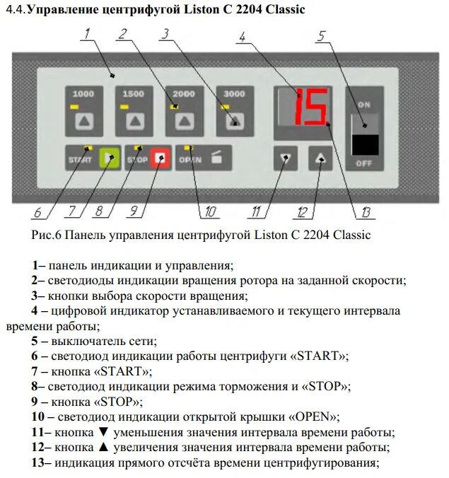 2204 значение. Центрифуга liston c 2204. центрифуга лабораторная liston c 2204 classic. центрифуга лабораторная liston c 2201 cra 2015. панель управления на центрифуге.