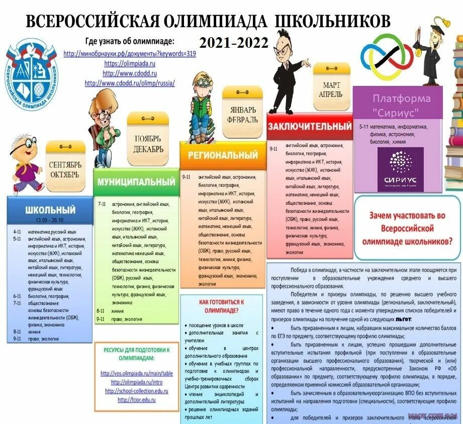 Муниципальный этап Всероссийской олимпиады школьников 2021-2022. Этапы олимпиады школьников. Этапы проведения олимпиад школьников.