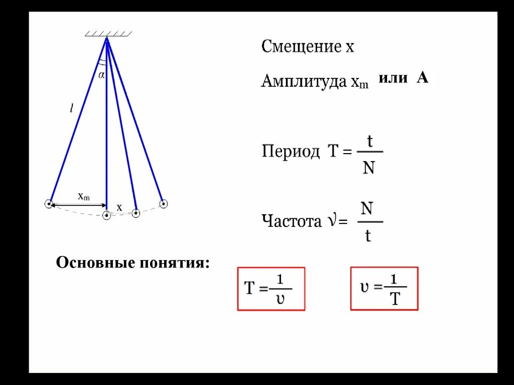 Формула амплитуды колебаний математического маятника. Амплитуда колебаний маятника формула. Частота математического маятника формула. Амплитуда маятника формула.