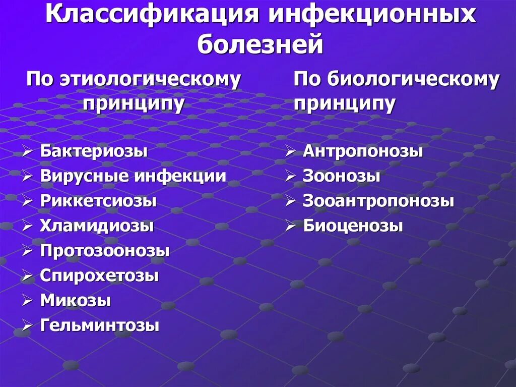 Клинические классификации заболеваний. Принципы классификации инфекционных болезней. Классификация инфекционных болезней схема. Клиническая классификация инфекций. Классификация инфекционных б.