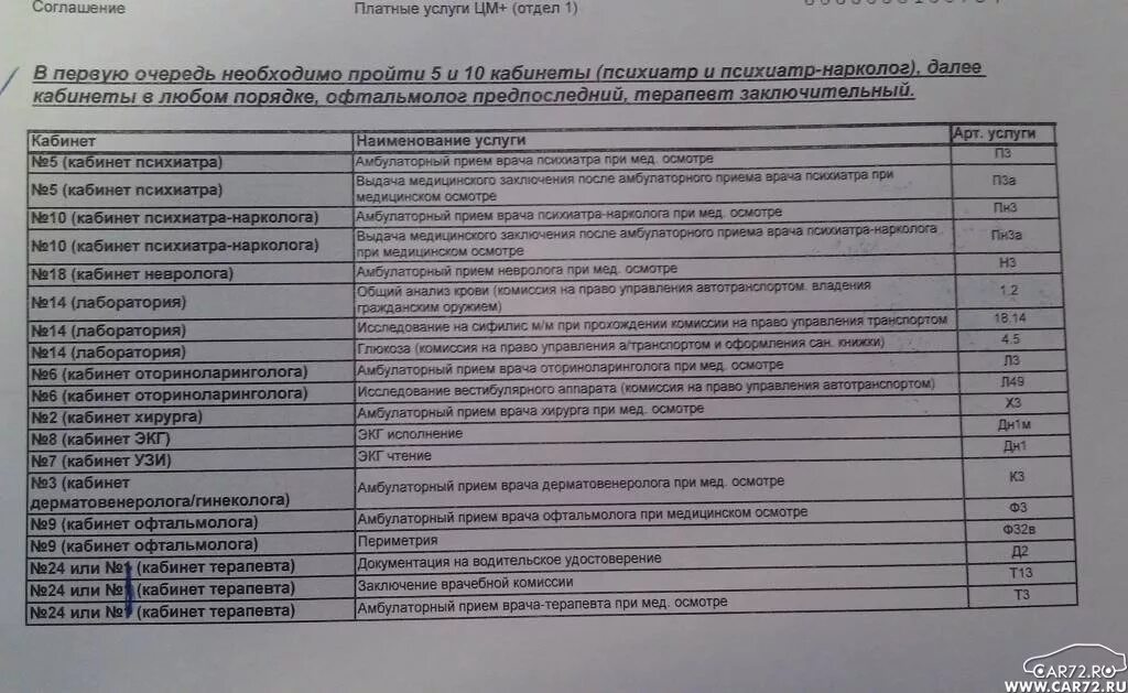 Список врачей на комиссию. Медосмотр список врачей. Медосмотр список врачей и анализов. Перечень анализов для медкомиссии.